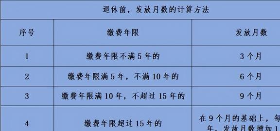 最新丧葬费抚恤金标准详解