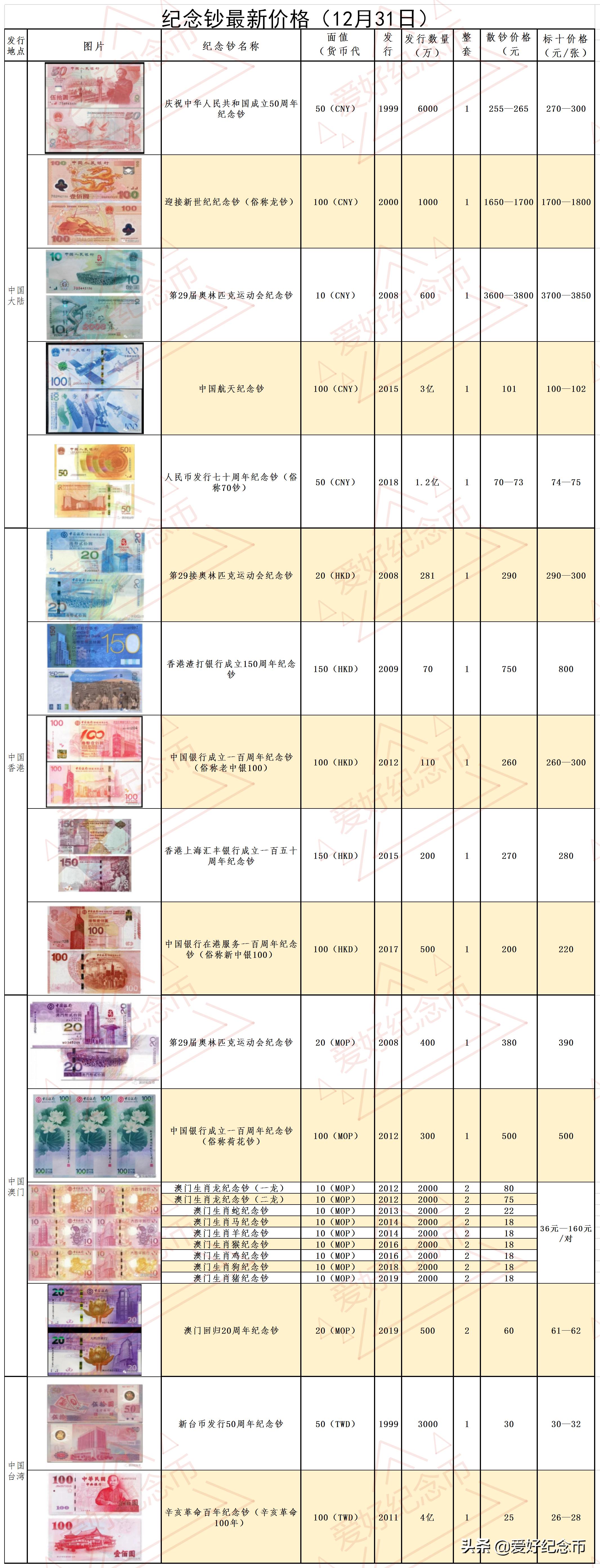 纪念钞最新价格表与市场趋势深度解析