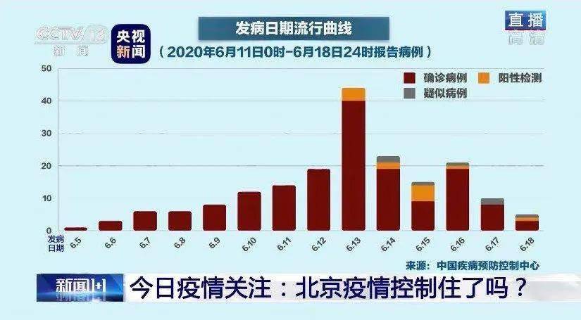 北京今日疫情最新更新概况