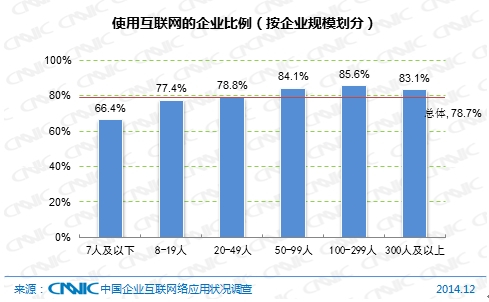 最新企业规模划分标准及其应用指南