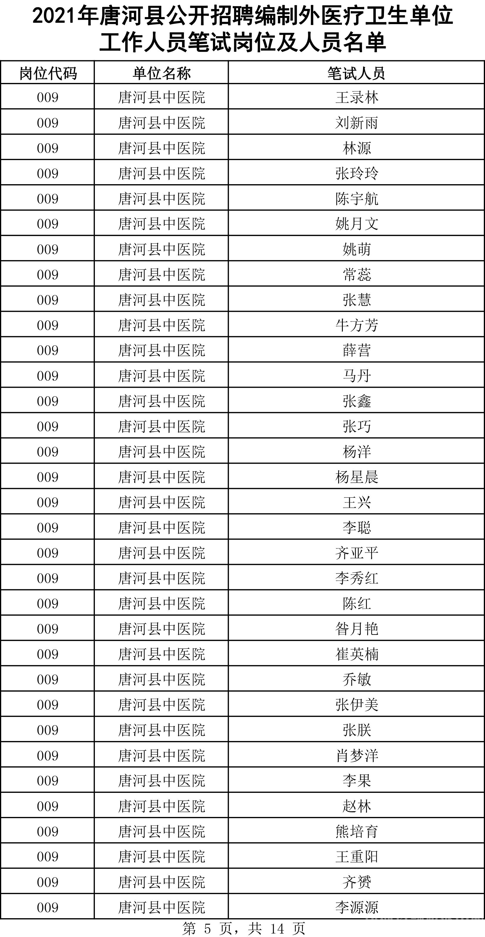唐河县最新招聘信息汇总
