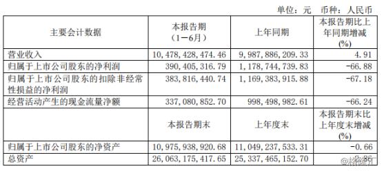 三友化工最新动态全面解读