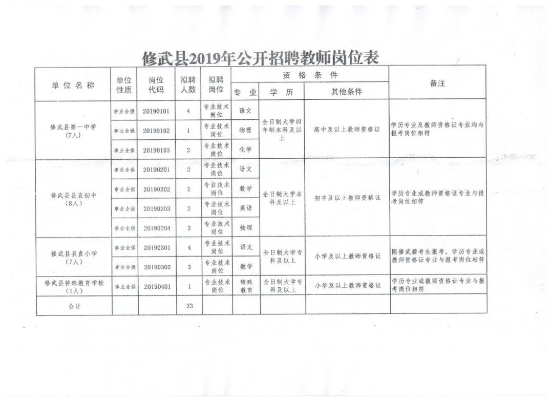 成武县最新招聘信息全面解析