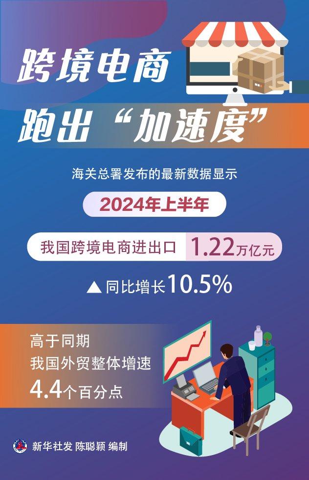 全球跨境电商市场的新动态与挑战，最新新闻综述
