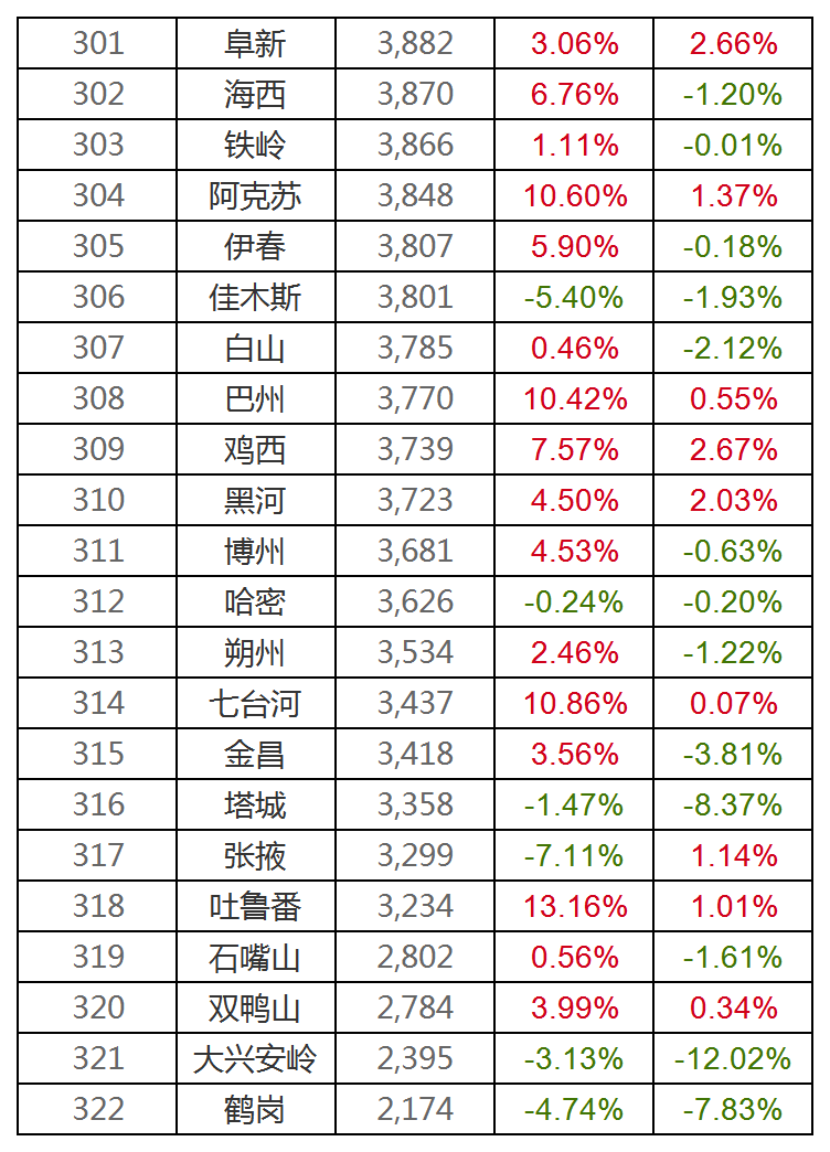 最新城市房价排名与经济因素深度解析