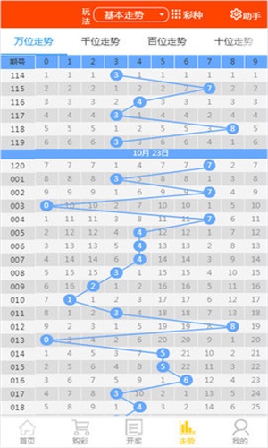 2025天天开彩资料大全040期8-43-12-4-17-15T：13