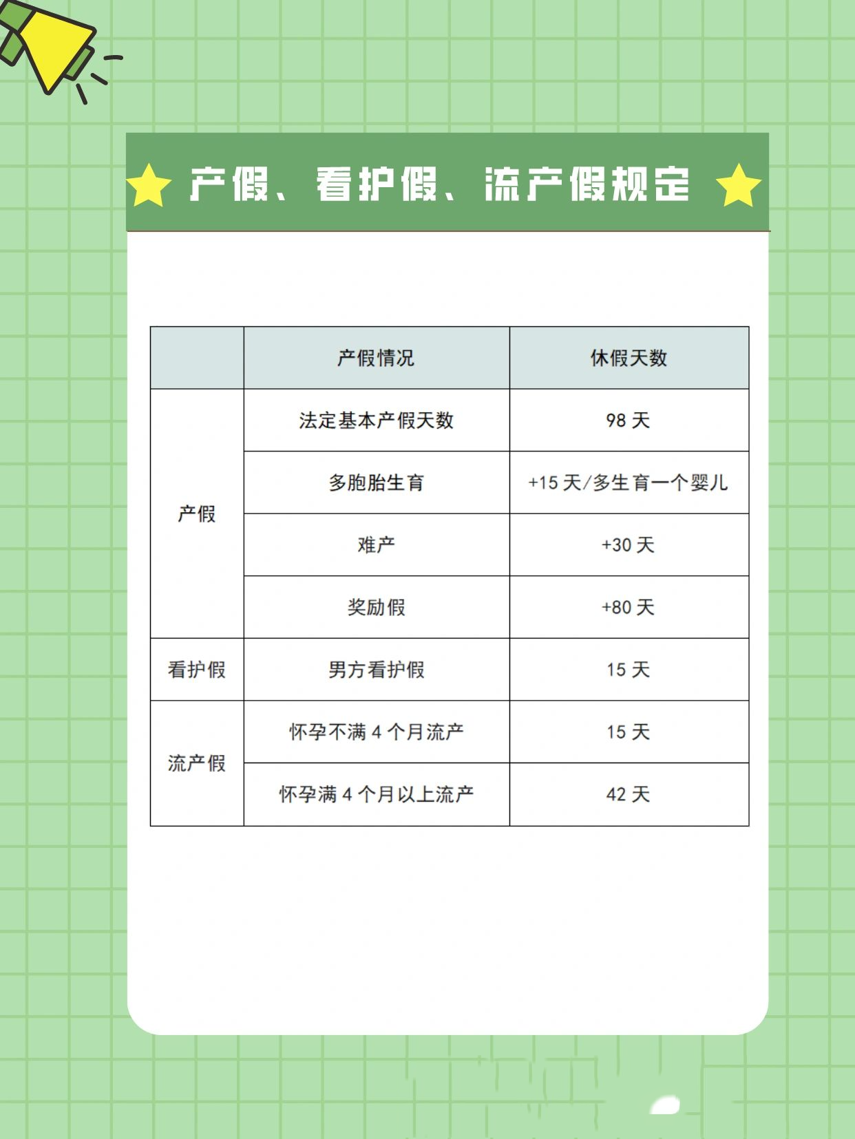 陪产假最新政策解读及其影响分析