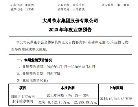 大禹节水最新动态，引领节水科技，推动可持续发展