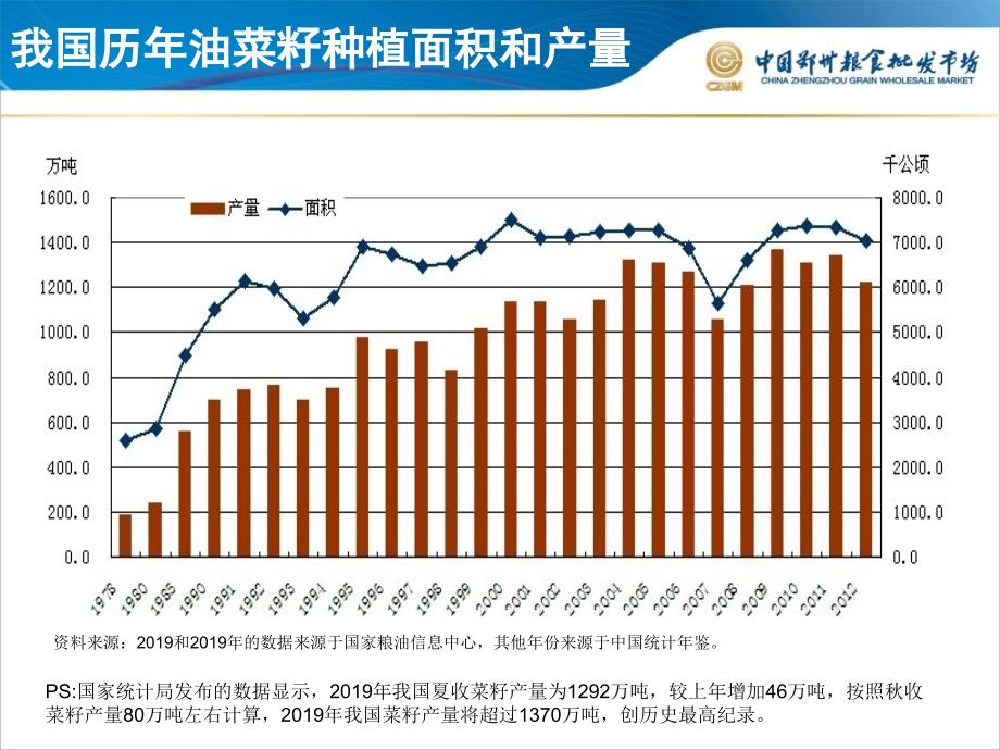 菜籽最新价格动态解析与趋势展望