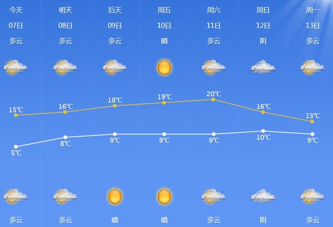 宁波最新天气状况、气候特点与多变天气深度解析