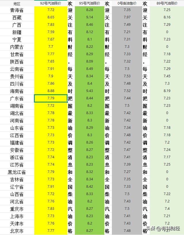 中国石油价格最新动态，市场走势与影响因素深度解析