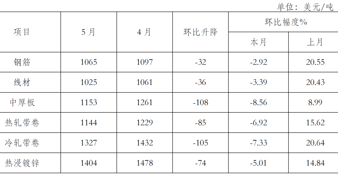 钢材价格行情深度解析，最新趋势与影响因素分析