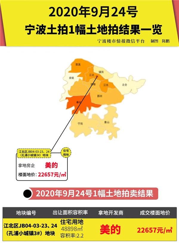 宁波土地拍卖最新动态，揭示城市强劲发展脉搏