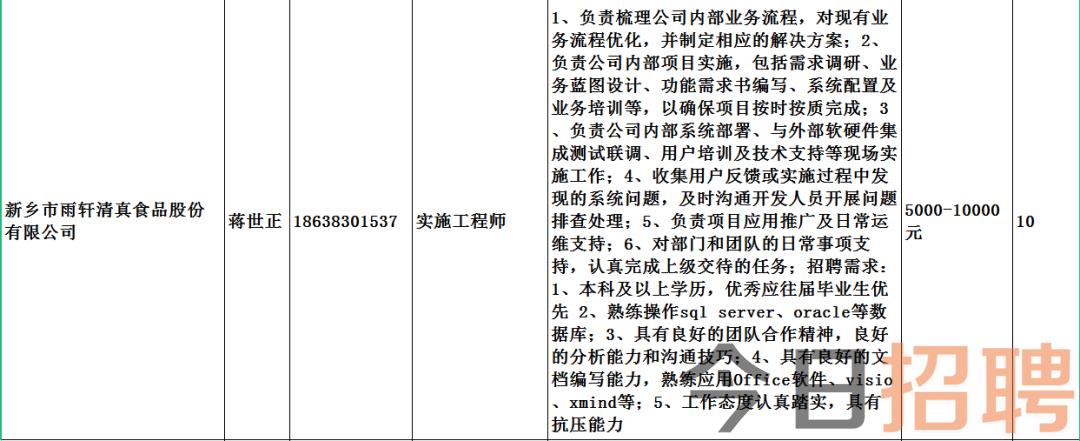范县招聘网最新招聘信息更新