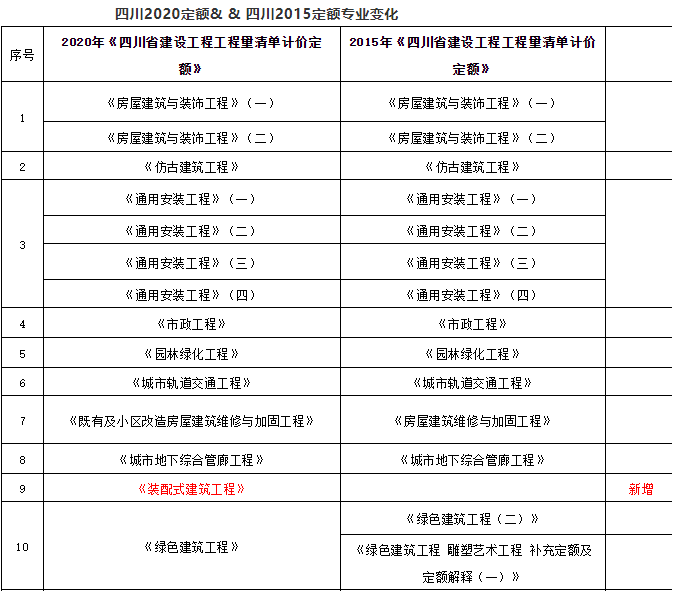 四川省最新定额，重塑经济格局的枢纽力量