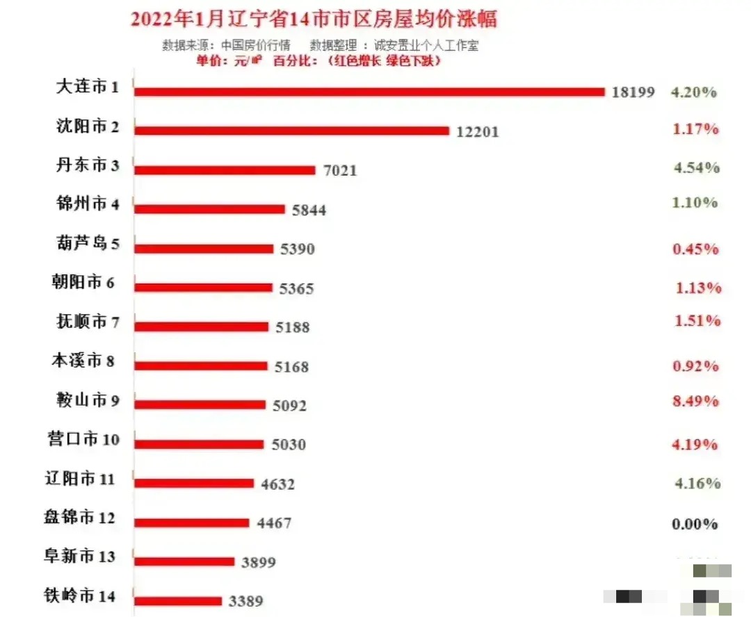 宁城房价动态，市场走势及未来展望