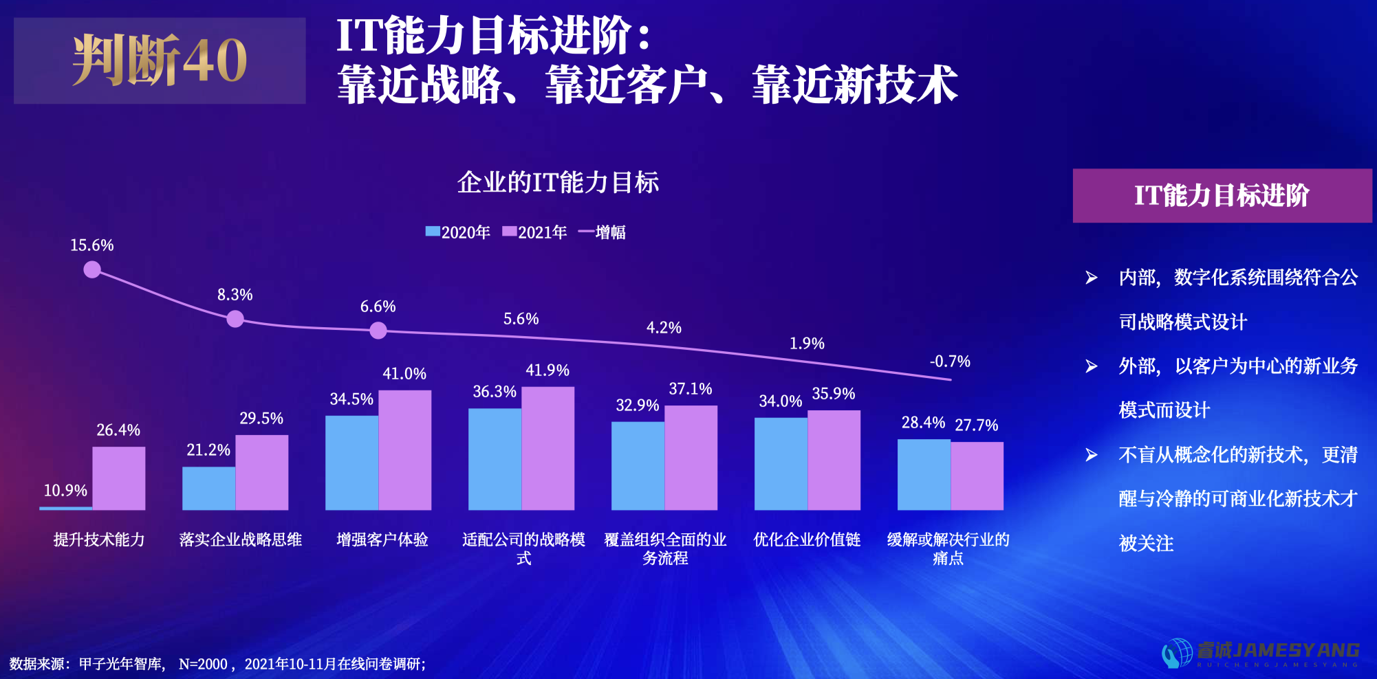 IT前沿资讯，引领科技潮流，洞悉行业变革动态